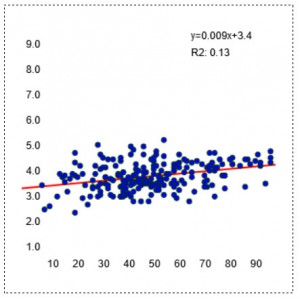 Graph2