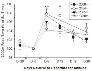 levine_altitude